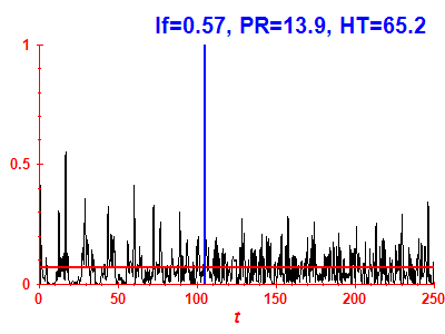 Survival probability